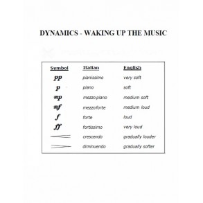 Dynamics Symbols